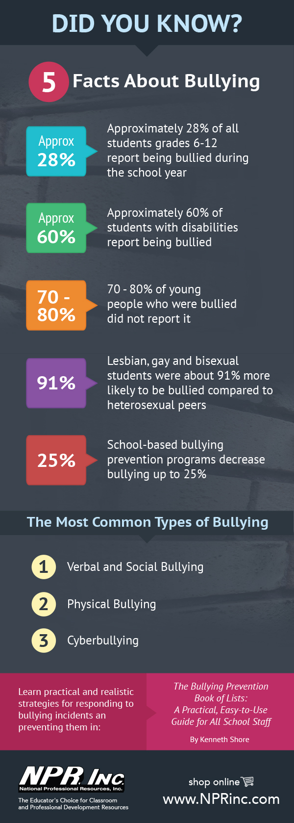 facts of bullying